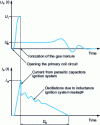 Figure 25 - Electrode voltage and current