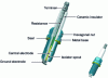 Figure 26 - Candle construction