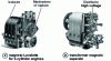 Figure 3 - HT magnetos