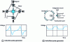 Figure 8 - Pulse generators