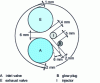 Figure 11 - Positioning the injector nose and glow plugs