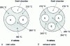 Figure 5 - Comparison of inter-valve bridge temperatures on IDI diesel cylinder heads with 2 and 3 valves per cylinder (source: Ricardo) [1])