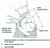 Figure 11 - Injector position and air rotation in the pre-chamber: definition of r /R ratio and free jet length L