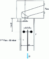 Figure 18 - Swirl index measurement per reel