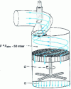 Figure 19 - Honeycomb swirl index measurement