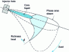 Figure 24 - Local richness in the combustion chamber