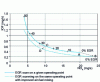 Figure 31 - NOx emissions graph  – soot emissions