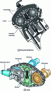 Figure 11 - Chain shifters