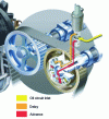 Figure 16 - Lobe shifter [21]