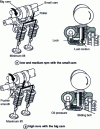 Figure 23 - Toyota VVTL-i system [7]