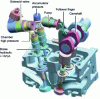 Figure 39 - Fiat Uniair system [10]