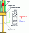 Figure 41 - Camless HVA Lotus system [12]