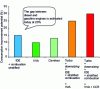 Figure 46 - Variable distribution potential [17]