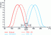 Figure 6 - Shimming modification