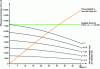 Figure 10 - Gradeability of a front-wheel-drive vehicle (case study at 1,400 kg/i1 = 13.765)