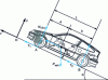 Figure 13 - External forces applied to the vehicle during acceleration on sloping ground