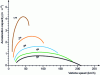 Figure 17 - Acceleration potential