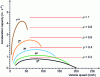 Figure 21 - Acceleration potential and acceleration limit in front-wheel drive