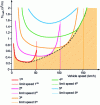 Figure 23 - Function ...