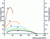 Figure 4 - Crossing capacity