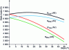 Figure 7 - Effect of slope on static loads (forward and reverse travel)