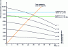 Figure 9 - Gradeability of a front-wheel-drive vehicle (case study at 1,900 kg)