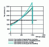 Figure 1 - Eichelberg diagrams of various cycle types