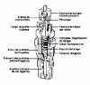 Figure 11 - Example of an injector-holder assembly with peg injector (from Bosch doc.)