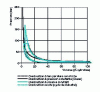 Figure 2 - Clapeyron diagrams of various cycle types