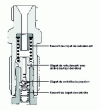 Figure 27 - Example of a constant-pressure valve (from Bosch doc.)