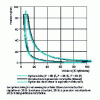 Figure 3 - Clapeyron diagram comparing theoretical and actual cycles