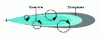 Figure 6 - Turbulence on the sides of the fuel jet