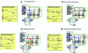 Figure 23 - 1 → 2 step-up from a standard automated gearbox