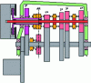 Figure 28 - Single-clutch gearbox