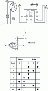 Figure 30 - 6-speed architecture (3 single gears)