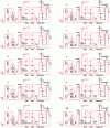 Figure 32 - Architecture with 9 forward gears