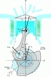 Figure 10 - Assessment of the inertia forces