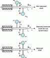 Figure 25 - Balancing states of a solid