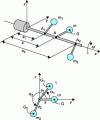 Figure 26 - Principle of balancing with two added masses