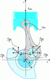 Figure 28 - Equivalence between a reciprocal mass and two rotating masses