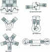 Figure 14 - Different motor configurations (from [2])