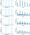 Figure 35 - Spectrum analysis