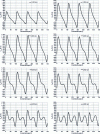 Figure 8 - Engine torque as a function of crankshaft angle at different engine speeds