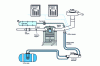 Figure 2 - Liquid LPG injection system for alternating bicarburization (Vialle [39])