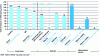 Figure 14 - Well-to-wheel analysis of CO2 emissions by fuel type and
engine (source DENA German engergy agency 2010).