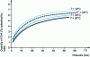 Figure 20 - Influence of storage temperature and pressure on the quantity of
natural gas stored by adsorption (source IFPEN)