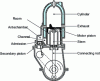 Figure 10 - Colmant 2-stroke piston engine with sweep deflector