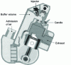 Figure 16 - IAPAC engine [9]