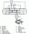 Figure 22 - Opposed-piston engine