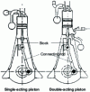 Figure 26 - Single-acting and double-acting crosshead motor